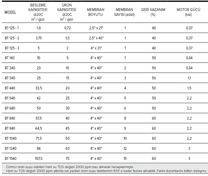 endüstriyel saf su cihazı